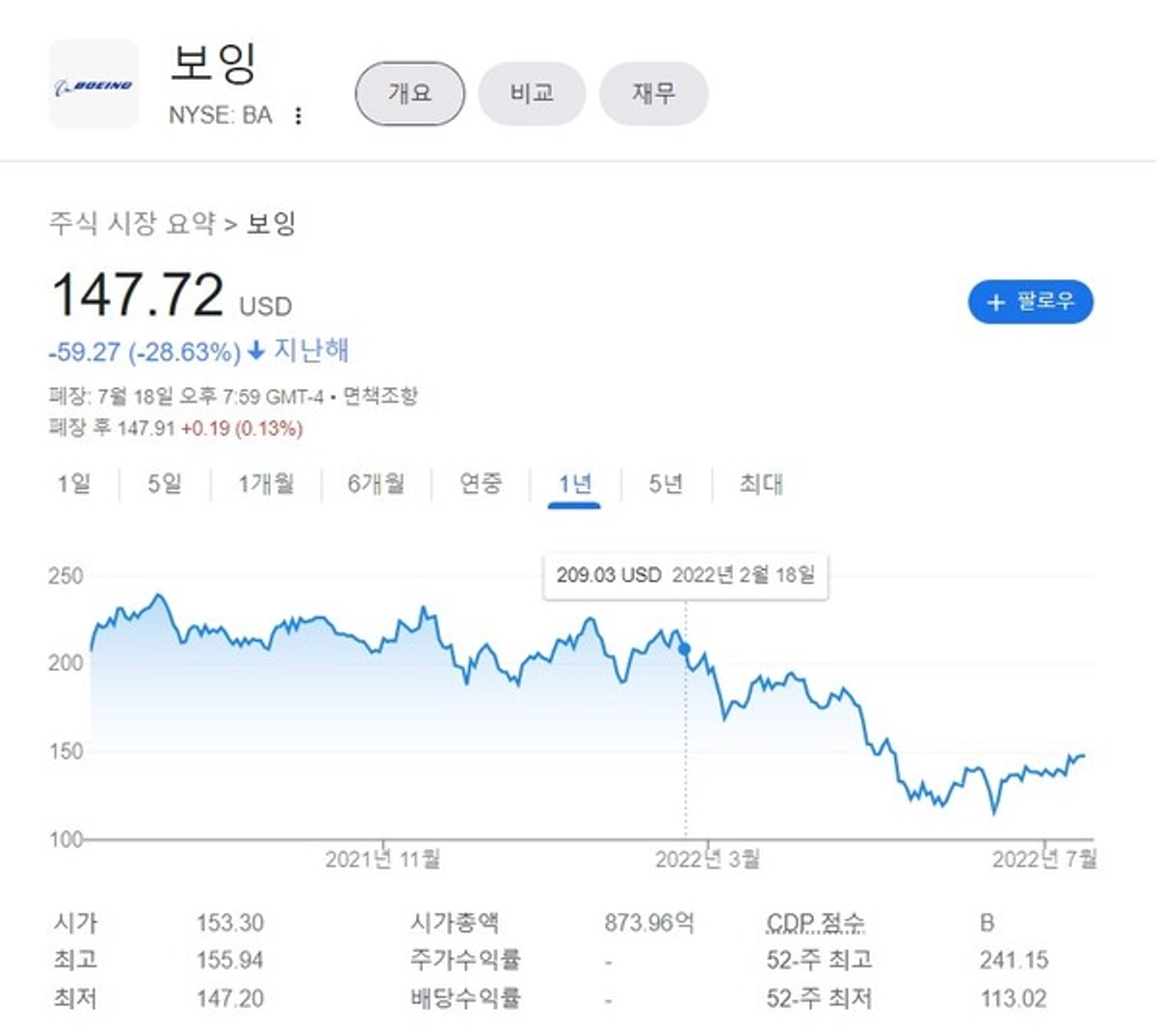 1분주식] 보잉, 델타항공에 항공기 100대 판매