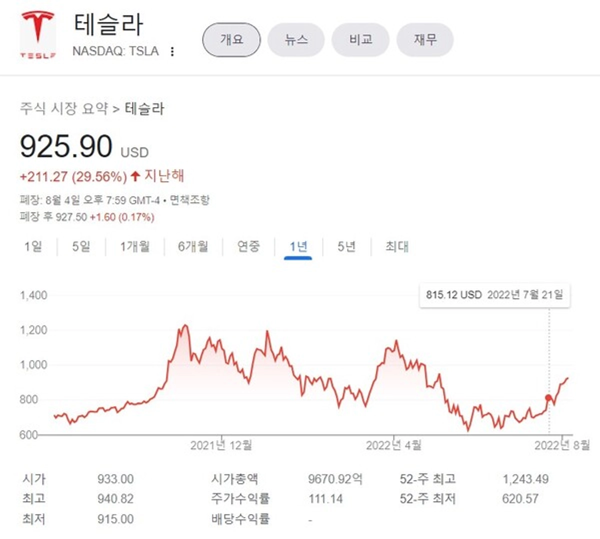 호재&악재 종목분석] 테슬라, CJ ENM