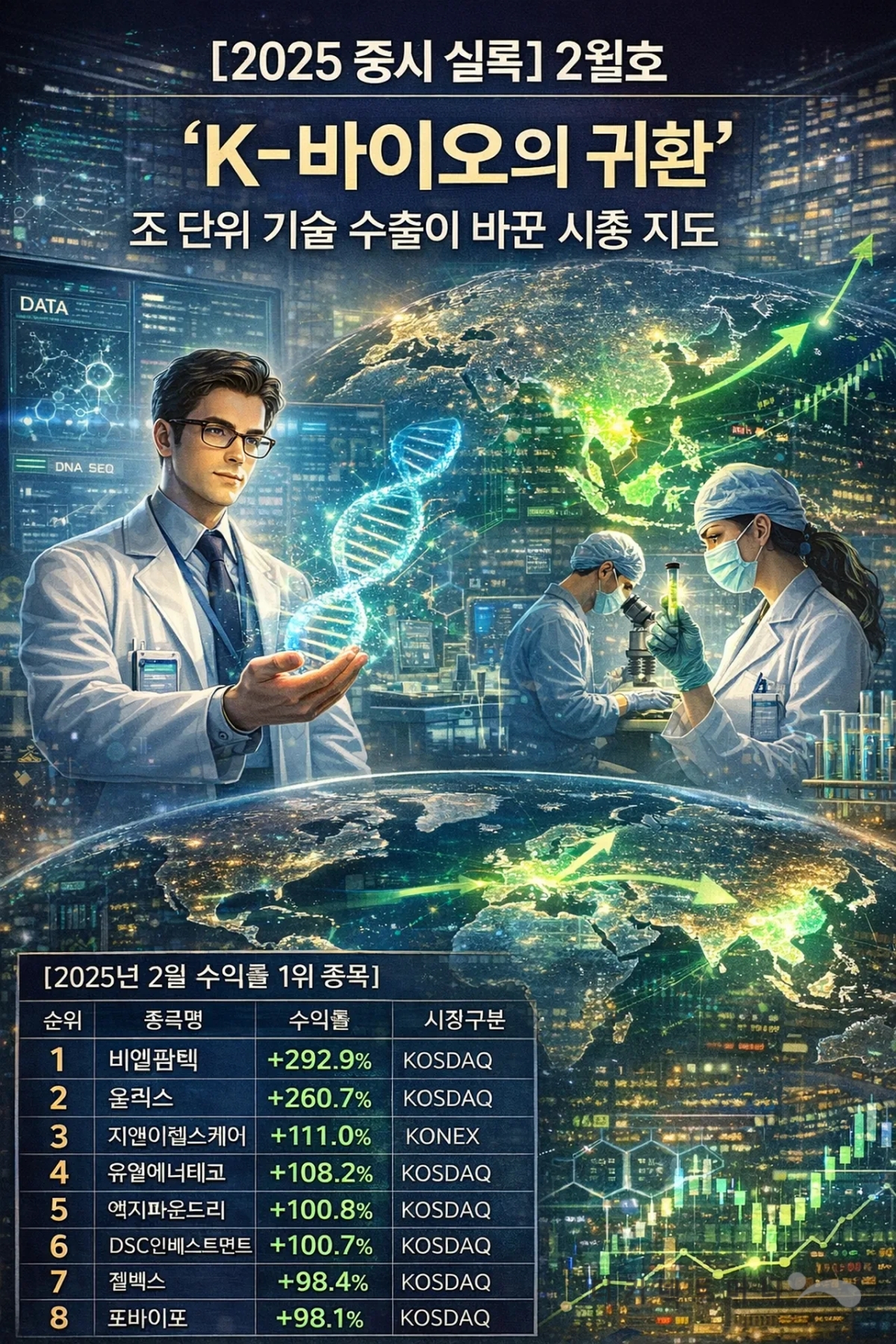 [2025 Stock Market Chronicles] February Issue: 'The Return of K-Bio ...